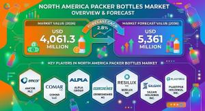 North America Packer Bottles Market
