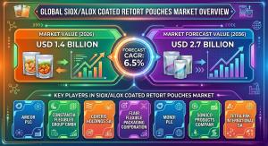 SiOx/AlOx Coated Retort Pouches Market