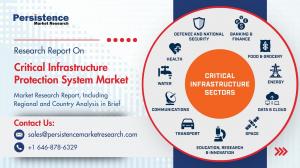 Critical Infrastructure Protection System Market
