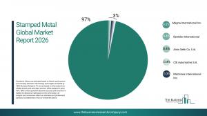 Stamped Metal Market
