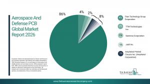 Aerospace And Defense PCB Global Market Report 2026 – Market Size, Trends, And Forecast 2026-2035