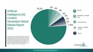 Artificial Intelligence (AI) Content Generation Global Market Report 2026