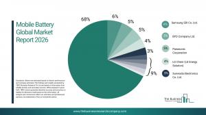 Mobile Battery Global Market Report 2026_Competitors.webp