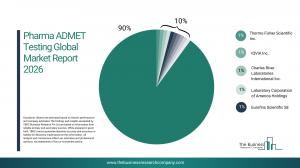 Pharma ADMET Testing Global Market Report 2026_Competitors.webp