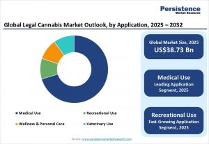 legal cannabis market