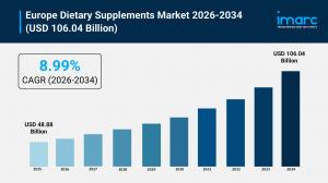Europe Dietary Supplements Market Graph 2026