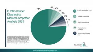 In Vitro Cancer Diagnostics Global Market Report 2026_Competitors