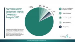 The Business Research Company’s Animal Research Equipment Global Market Report 2026 – Market Size, Trends, And Forecast 2026-2035