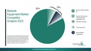 Biobank Equipment Market Overview