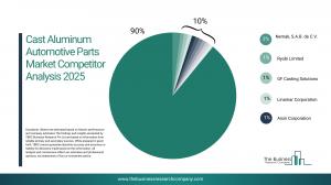 Cast Aluminum Automotive Parts Market Overview