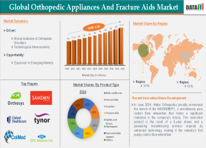 Orthopedic Appliances and Fracture Aids Market