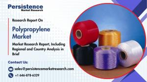 Polypropylene Market