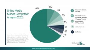 Online Media Market Size