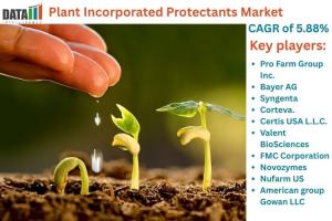 Plant Incorporated Protectants Market