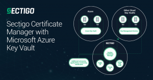 Sectigo Certificate Manager with Azure Key Vault integration offers enterprises one-stop issuance and management of publicly trusted and private keys, including key management and automated renewals for Microsoft Azure Key Vault. The Certificate Manager c