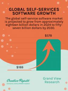 Creative Repute - Global Self Service