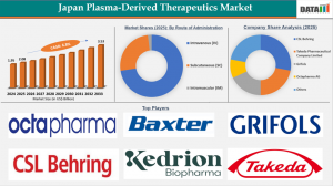 Japan Plasma-Derived Therapeutics Market Size 2026