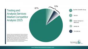 Testing and Analysis Services Market