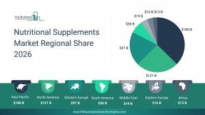 Nutritional Supplements Global Market Report 2026_Region