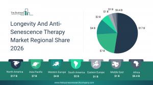 the Biggest Region in the Longevity And Anti-Senescence Therapy  Market in 2030