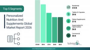 Personalized Nutrition And Supplements Global Market Report 2026
