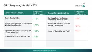 glp1 receptor agonist market top players