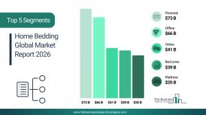 home bedding market drivers
