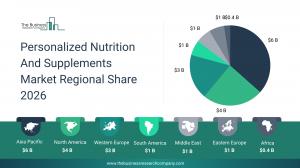 Personalized Nutrition And Supplements Global Market Report 2026