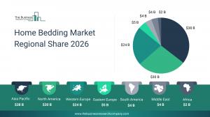 home bedding industry trends