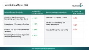 home bedding market outlook