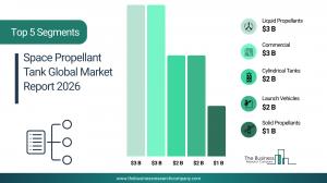 Space Propellant Tank Market Size