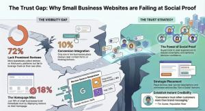 Customer Review Trust Study Chart