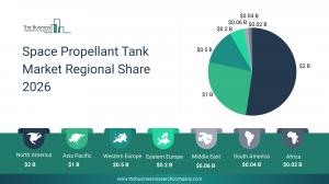 Space Propellant Tank Market Report