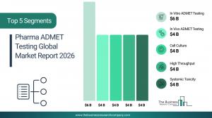 Pharma ADMET Testing Global Market Report 2026