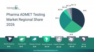 Pharma ADMET Testing Global Market Report 2026_Region