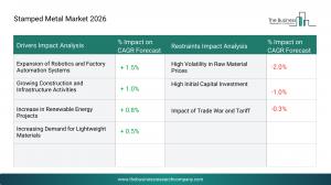Stamped Metal Market Size