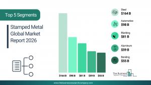 Stamped Metal Market Growth