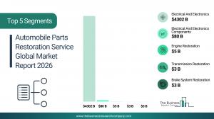Automobile Parts Restoration Service Global Market Report 2026