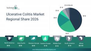 Ulcerative Colitis Market Forecast