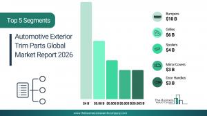 Automotive Exterior Trim Parts Global Market Report 2026