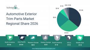 Automotive Exterior Trim Parts Global Market Report 2026