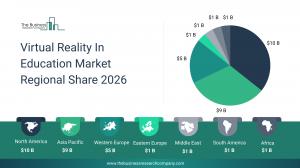 Virtual Reality In Education Market Forecast
