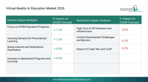 Virtual Reality In Education Market Size