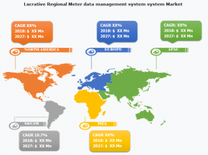 Meter Data Management System Market Growth Report to 2027