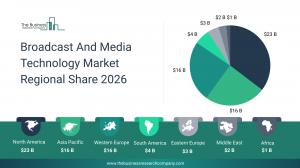 the Biggest Region in the Broadcast And Media Technology Market in 2030
