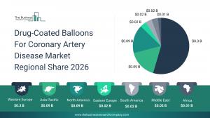 The Business Research Company’s Drug-Coated Balloons For Coronary Artery Disease Global Market Report 2026 – Market Size, Trends, And Forecast 2026-2035