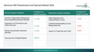 The Business Research Company’s Electronic Bill Presentment And Payment Global Market Report 2026 – Market Size, Trends, And Forecast 2026-2035