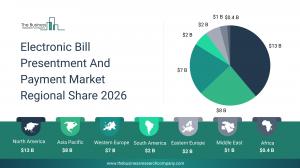 The Business Research Company’s Electronic Bill Presentment And Payment Global Market Report 2026 – Market Size, Trends, And Forecast 2026-2035