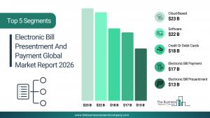 The Business Research Company’s Electronic Bill Presentment And Payment Global Market Report 2026 – Market Size, Trends, And Forecast 2026-2035