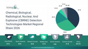 The Business Research Company’s CBRNE Detection Technologies Global Market Report 2026 – Market Size, Trends, And Forecast 2026-2035